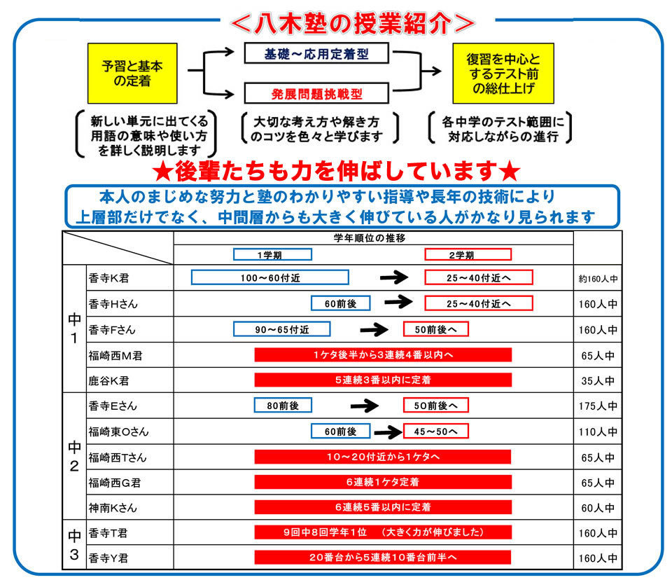 八木塾の授業紹介2024